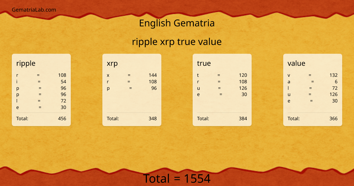 ripple xrp true value in english Gematria